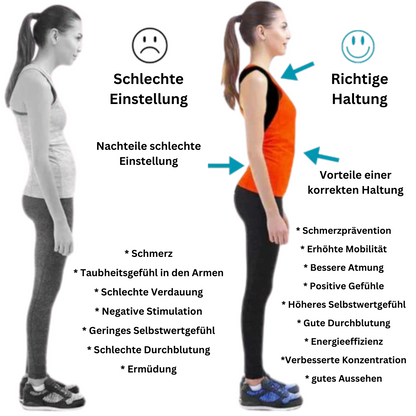 EMS-Haltungsbandage – Elektrische Muskelstimulation & Rückenkorrektur