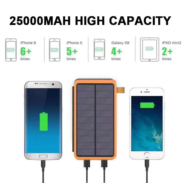 Solar-Powerbank – 4 Panels 3 USB-Ausgänge & Outdoor Aufladung